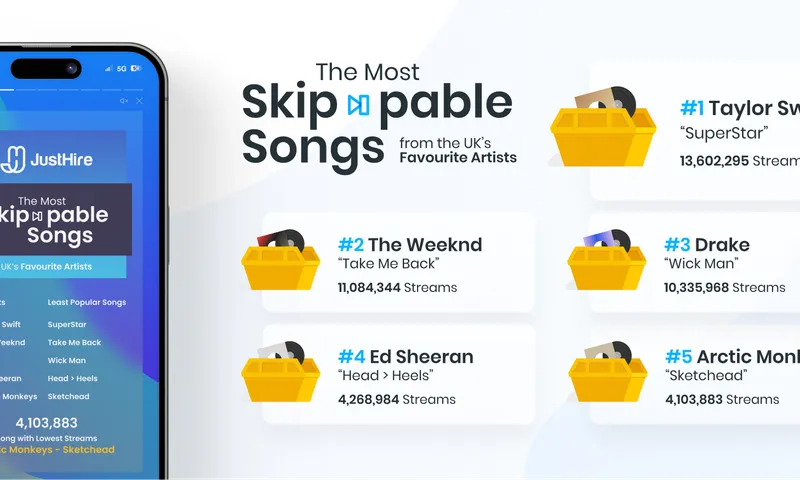 The Most Skip-pable Songs from the UK's Favourite Artists 