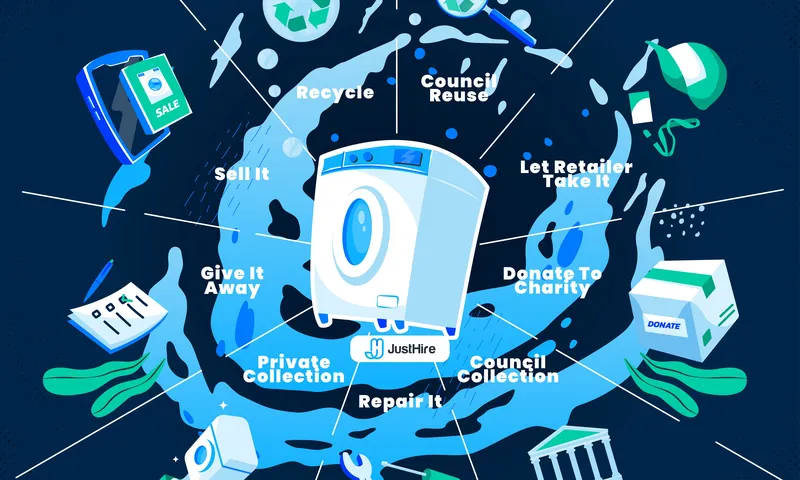 How to Dispose of a Washing Machine?