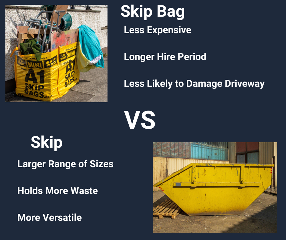 Skip Hire vs Skip Bag Hire